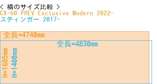 #CX-60 PHEV Exclusive Modern 2022- + スティンガー 2017-